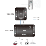 Удлинитель USB ATEN UCE3250 (UCE3250-AT-G)