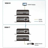 Удлинитель HDMI ATEN VE801
