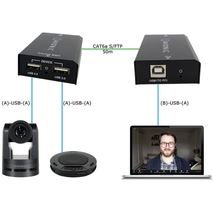 Удлинитель USB Avonic AV-UEX150 - фото 5