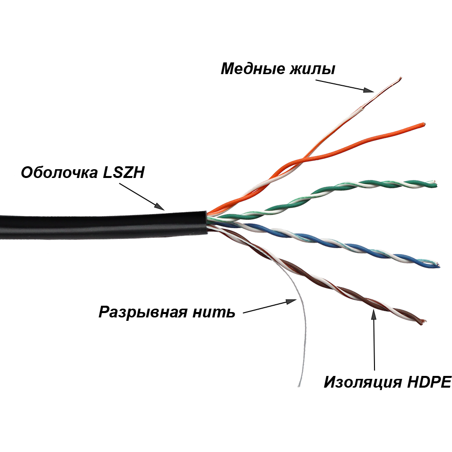 Бухта TWT TWT-5EUTP-UNV, 305м - фото 2