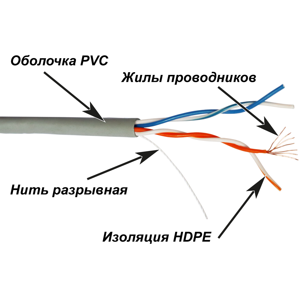 Бухта TWT TWT-5EUTP2PT-GY, 305м