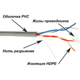 Бухта TWT TWT-5EUTP2PT-GY, 305м