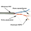 Бухта TWT TWT-5EUTP2PT-GY, 305м