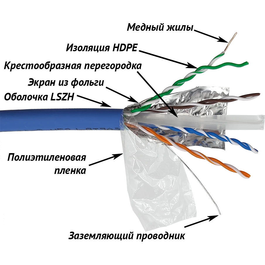 Бухта Lanmaster LAN-6AFTP-LSZH-BL, 305м - фото 2