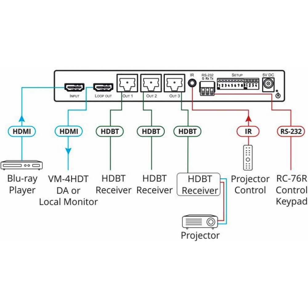 Усилитель-распределитель Kramer VM-3HDT - 10-8048901090 - фото 3