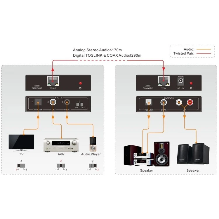 Удлинитель аудиосигнала Digis EX-AC290 - фото 2