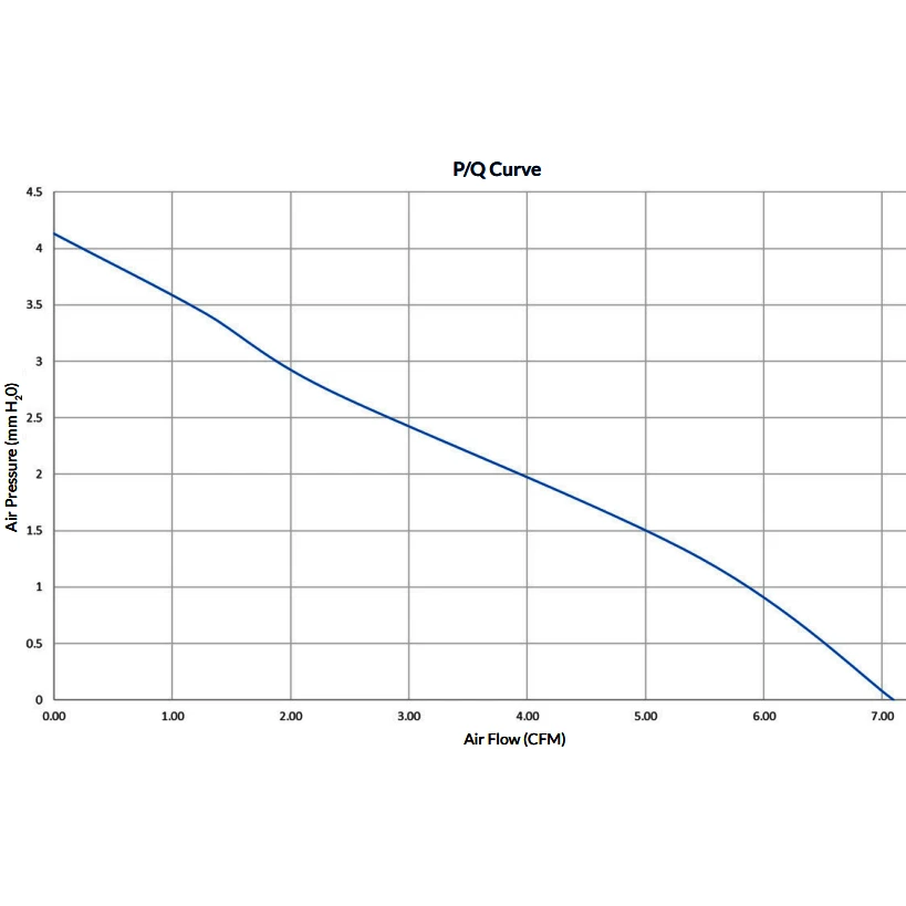 Вентилятор для серверного корпуса Arctic S4028-6K - ACFAN00185A - фото 2