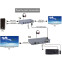 Удлинитель HDMI Orient VE051 - фото 7