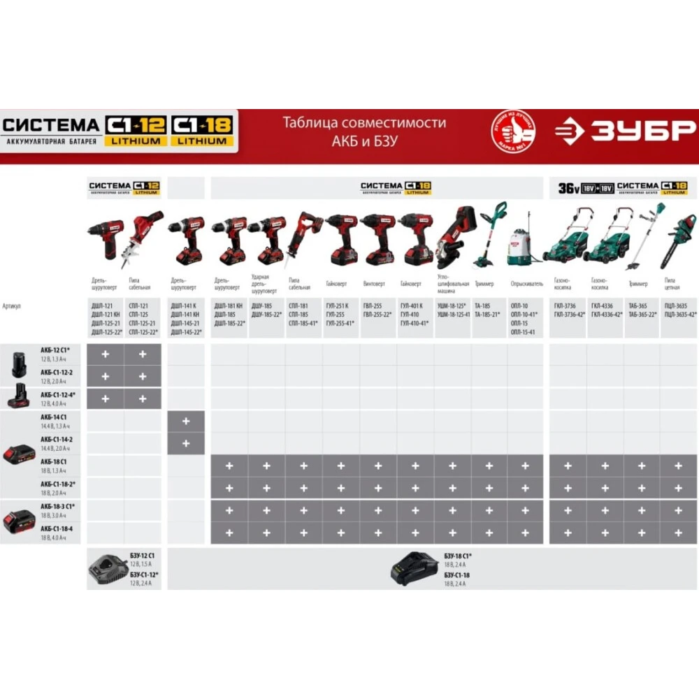 Аккумулятор ЗУБР АКБ-С1-12-2 - фото 2