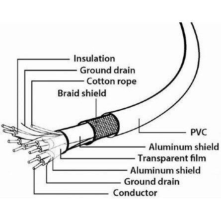 Кабель USB - USB Type-C, 1.8м, Gembird CCP-USB3-AMCM-6-W - фото 3