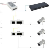 PoE инжектор Dahua DH-PFT1300