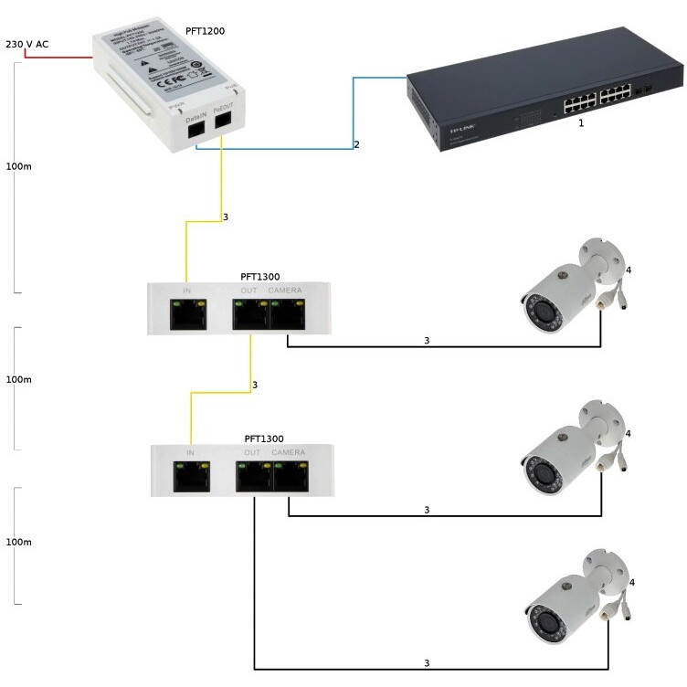 PoE удлинитель Dahua DH-PFT1300 - фото 3