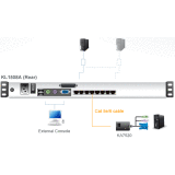 KVM консоль ATEN KL1508AN (KL1508ANR)