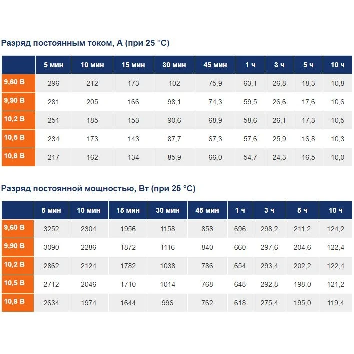 Аккумуляторная батарея Delta DTM12100L - DTM 12100 L - фото 2