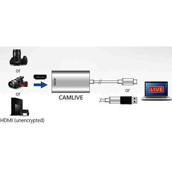 Конвертер ATEN UC3020-AT - фото 2
