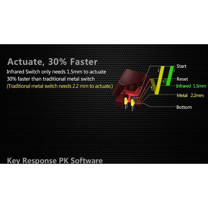 Клавиатура Bloody B318 Black - фото 8