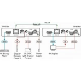 Приёмник Kramer TP-874XR