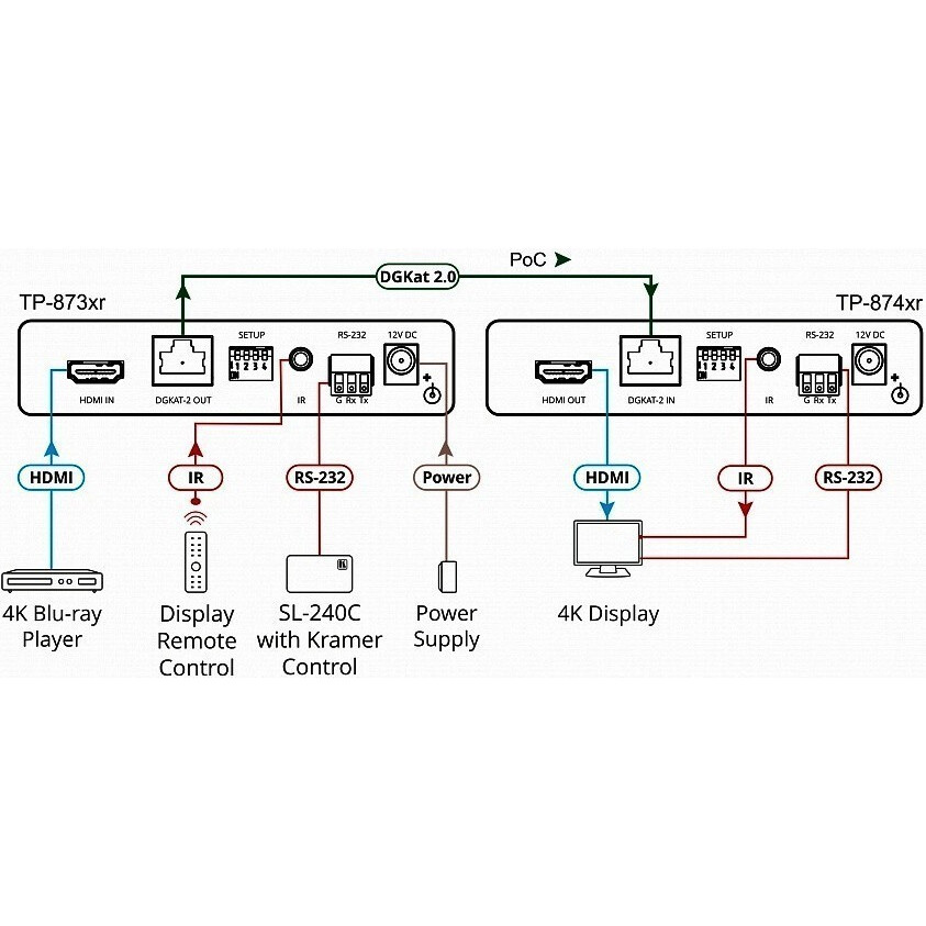 Приёмник Kramer TP-874XR - фото 3