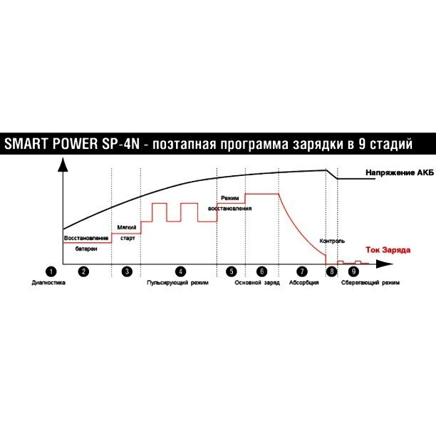 Зарядное устройство Berkut SP-4N - фото 2