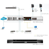 KVM переключатель ATEN KN1108VA