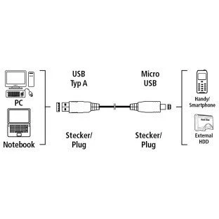 Кабель USB A (M) - microUSB B (M), 0.75м, HAMA H-54587 - 00054587 - фото 2