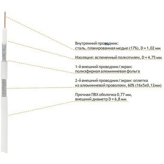 Коаксиальный кабель NETLAN EC-C2-21123A-WT-3, 305м - фото 3