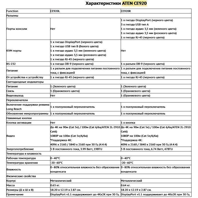 KVM удлинитель ATEN CE920 - фото 8