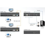 KVM удлинитель ATEN CE680