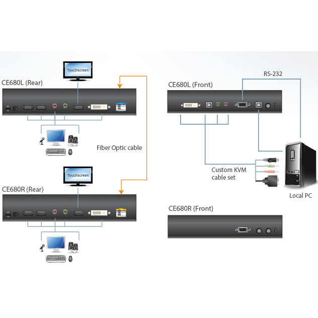 KVM удлинитель ATEN CE680 - фото 4
