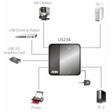 USB переключатель ATEN US234
