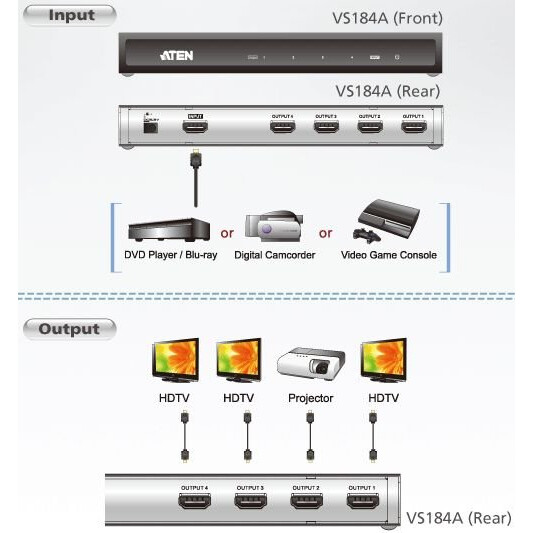 Разветвитель HDMI ATEN VS184A - фото 4