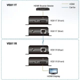 Удлинитель HDMI ATEN VE811