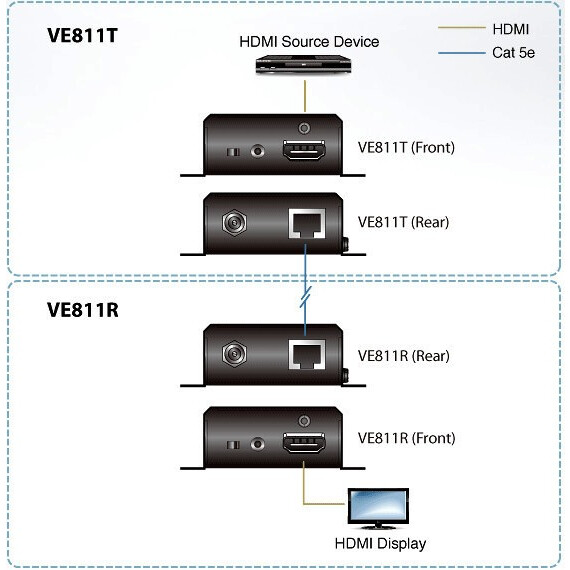 Удлинитель HDMI ATEN VE811 - фото 4