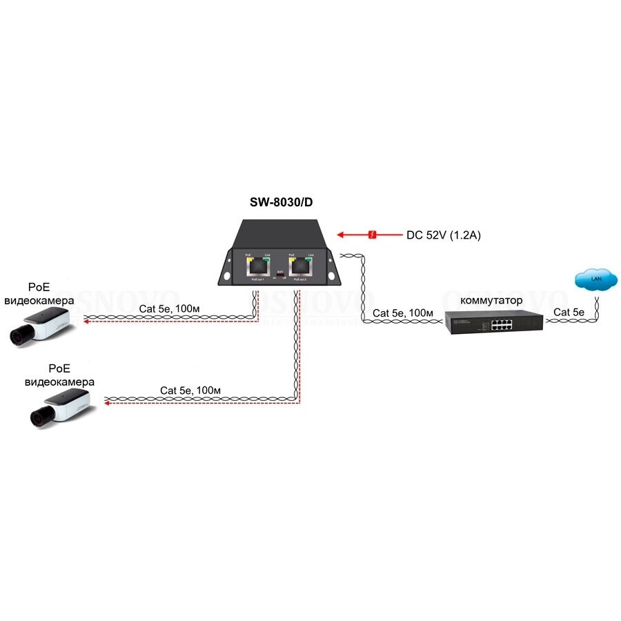PoE коммутатор/удлинитель Osnovo SW-8030/D - фото 4