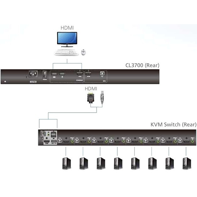 KVM консоль ATEN CL3700NW - CL3700NW-ATA-RG - фото 3