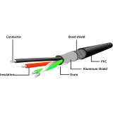 Кабель удлинительный USB A (M) - USB A (F), 5м, Gembird UAE-01-5M