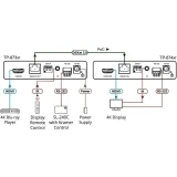 Передатчик видеосигнала Kramer TP-873XR