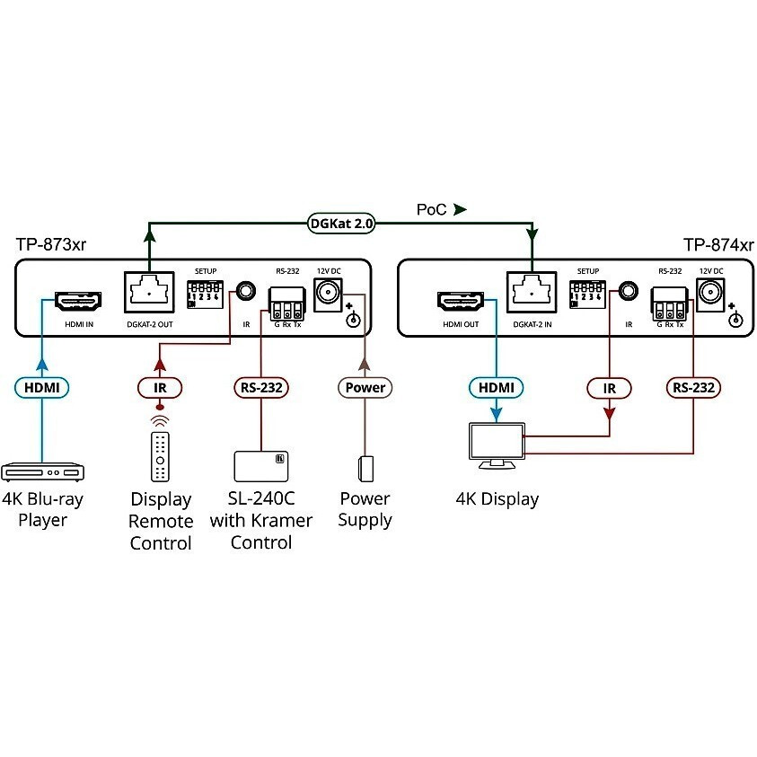Передатчик видеосигнала Kramer TP-873XR - фото 3