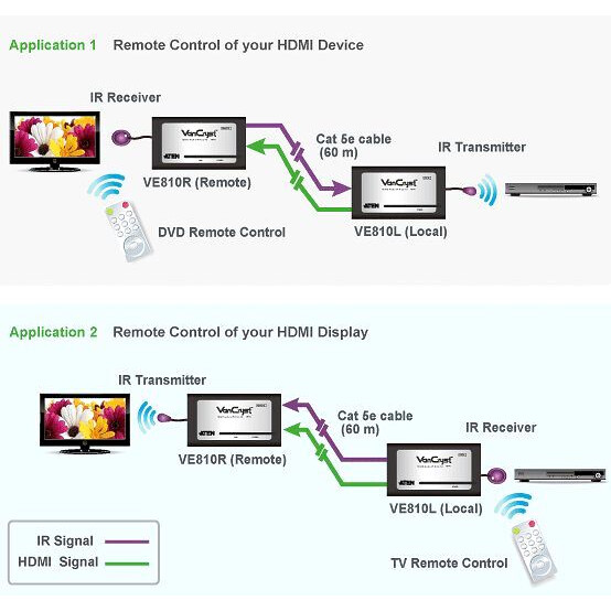 Удлинитель HDMI ATEN VE810 - VE810-A7-G - фото 4