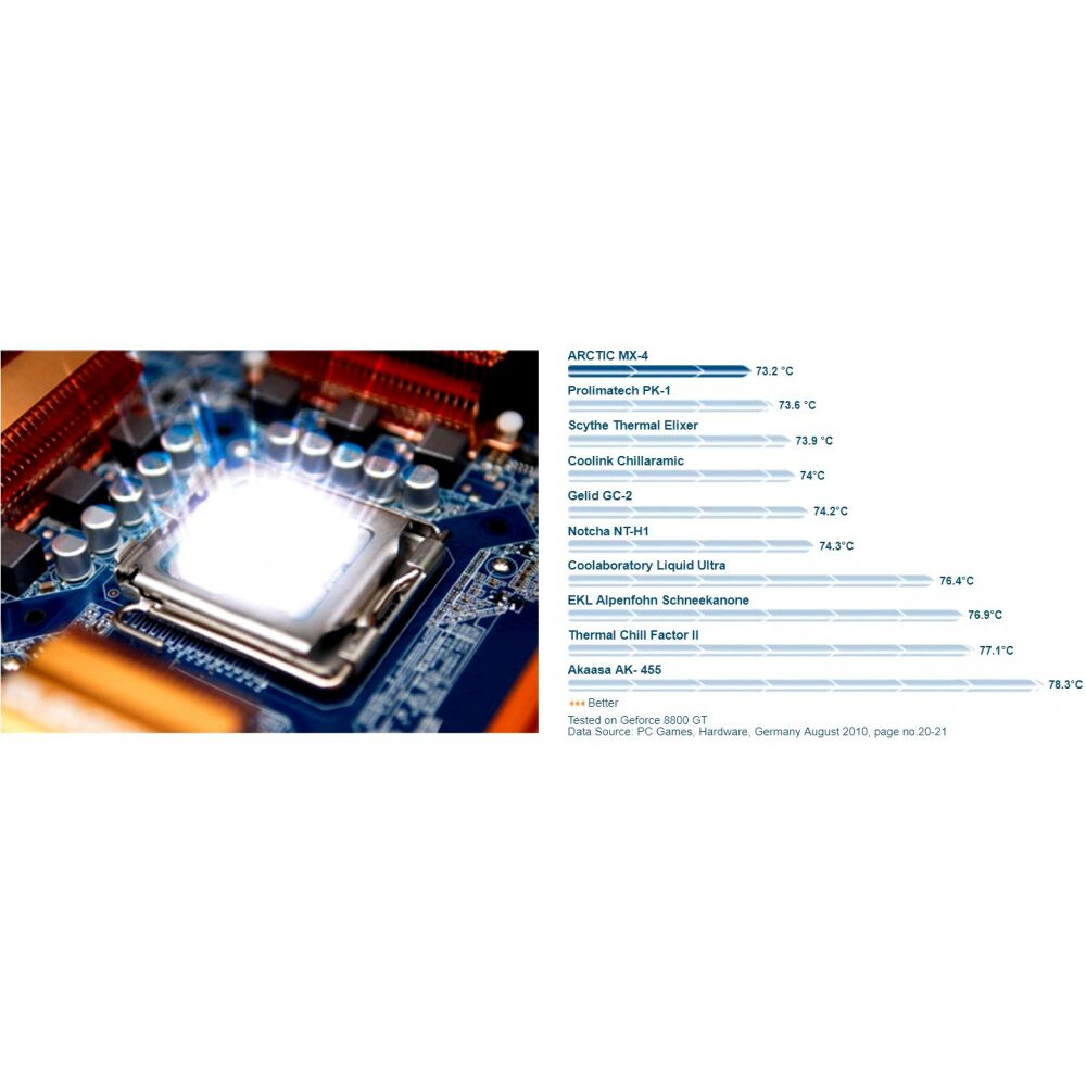 Термопаста Arctic MX-4 Thermal Compound 2019 Edition (45 г) - ACTCP00024A - фото 5