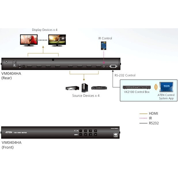 Матричный коммутатор ATEN VM0404HA - фото 4