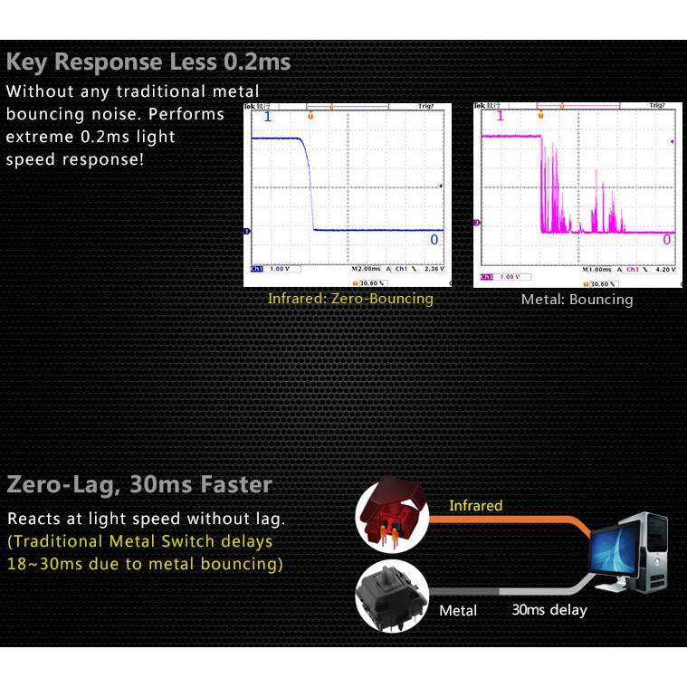 Клавиатура Bloody B314 Black - фото 3