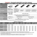 Внешний накопитель SSD 960Gb Transcend JetDrive 725 (TS960GJDM725)