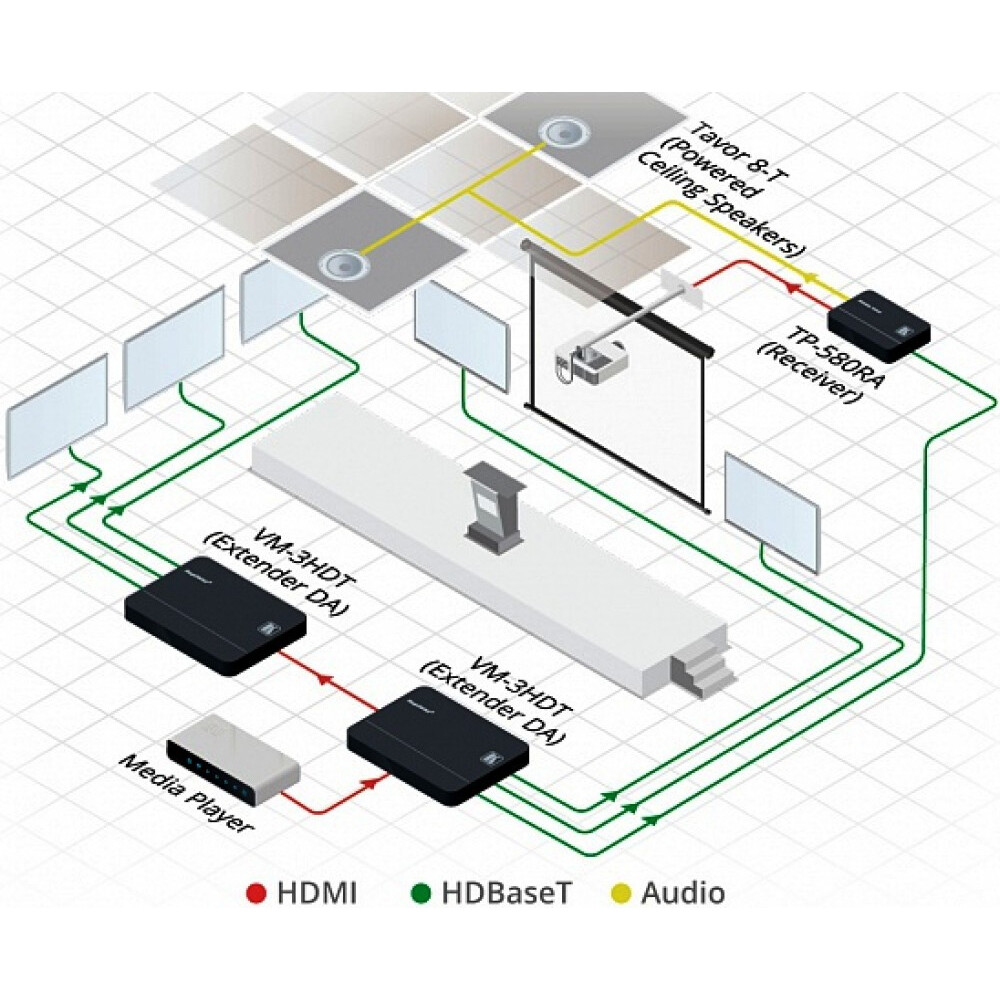Усилитель-распределитель Kramer VM-3HDT - 10-8048901090 - фото 4