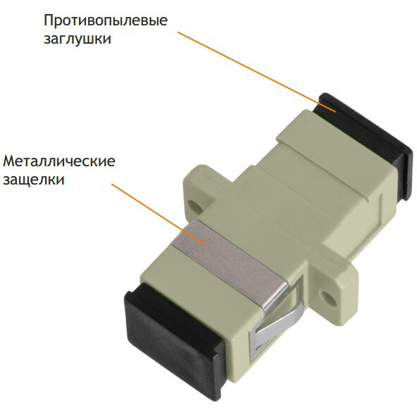 Оптический адаптер NIKOMAX NMF-OA1MM-SCU-SCU-2