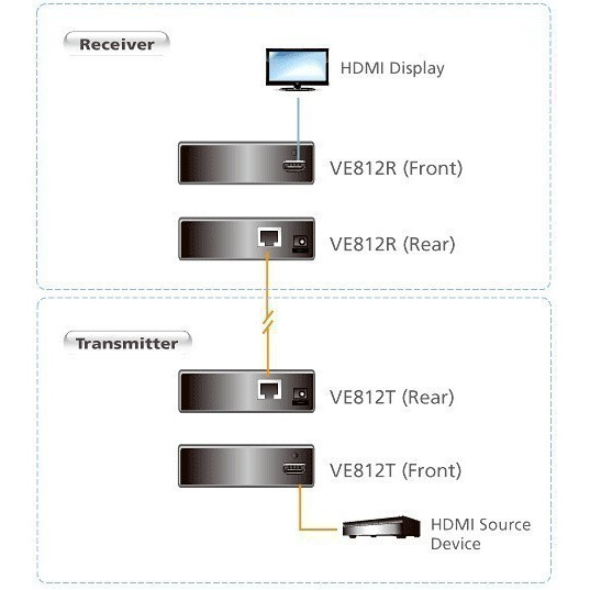 Удлинитель HDMI ATEN VE812 - фото 4