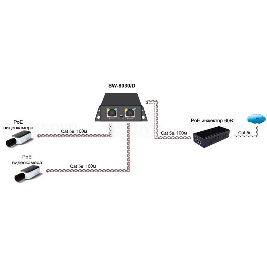 PoE коммутатор/удлинитель Osnovo SW-8030/D - фото 5