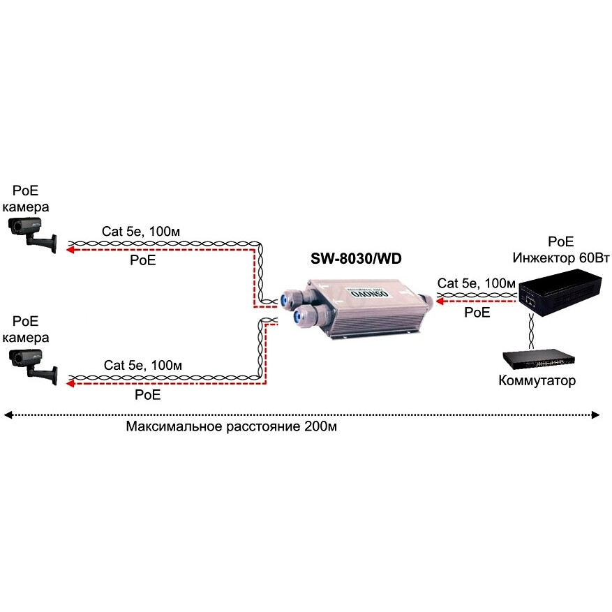 PoE коммутатор/удлинитель Osnovo SW-8030/WD - фото 5