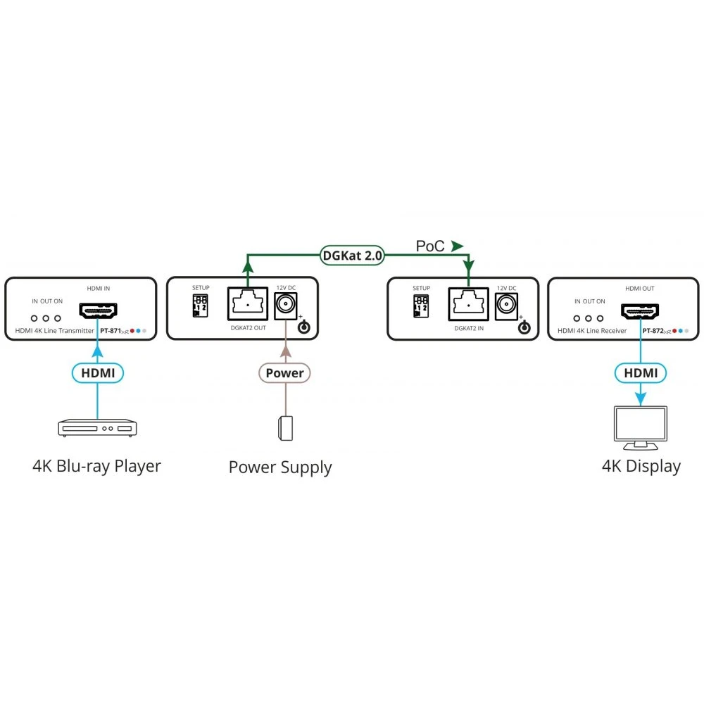 Передатчик HDMI Kramer PT-871/2XR-KIT - фото 2
