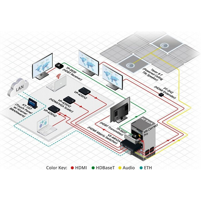 Приёмник Kramer TP-583R - фото 3